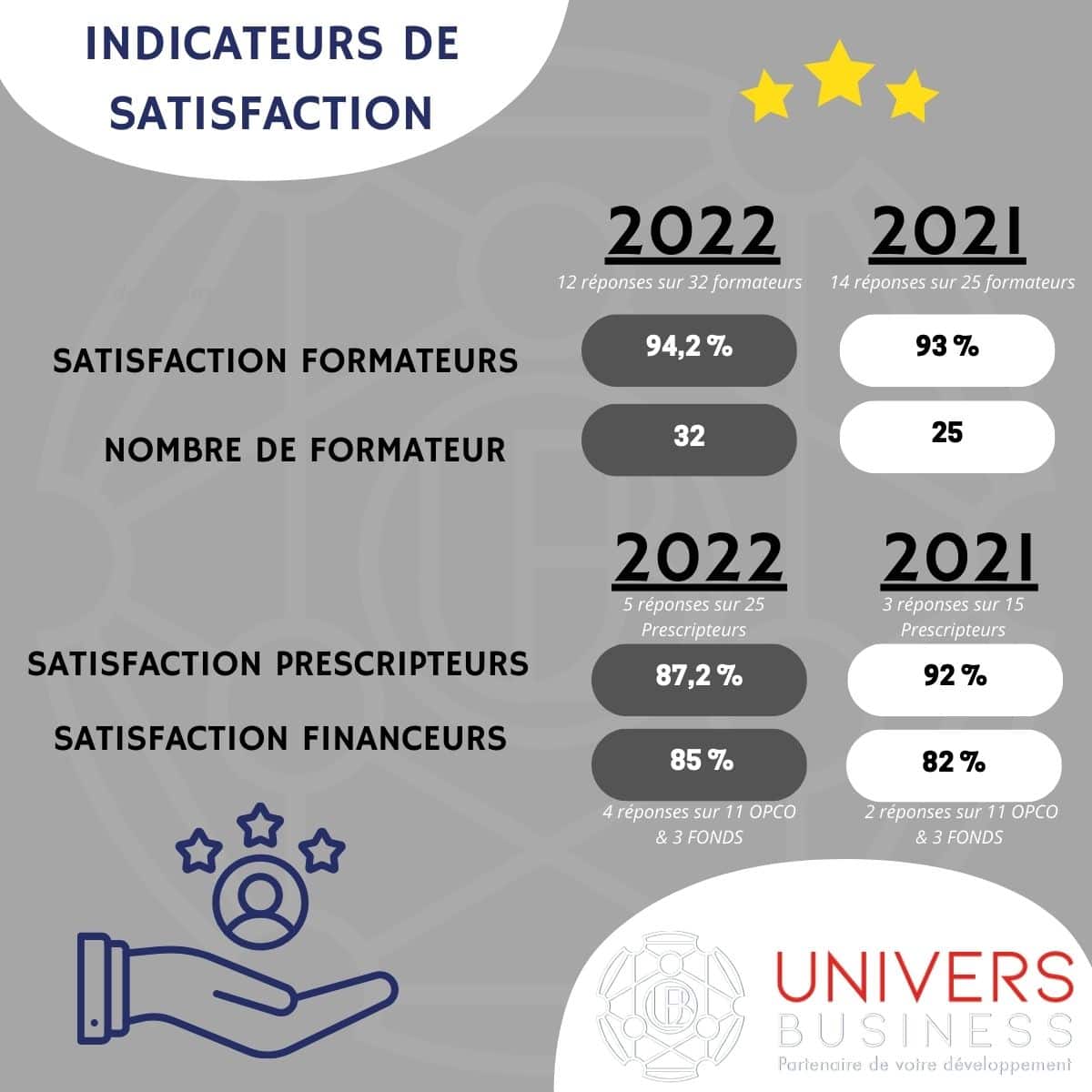 INDICATEURS 20212022
