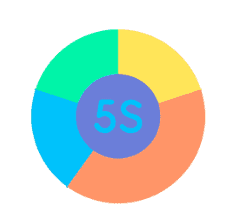 LA METHODE 5S - LEAN MANAGEMENT