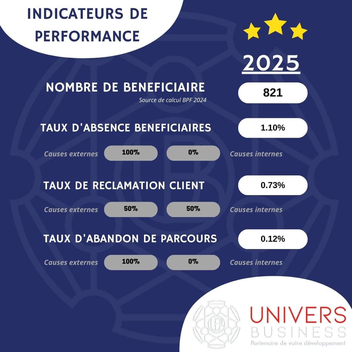 PERFORMANCE 2025 PERFORMANCE 2025