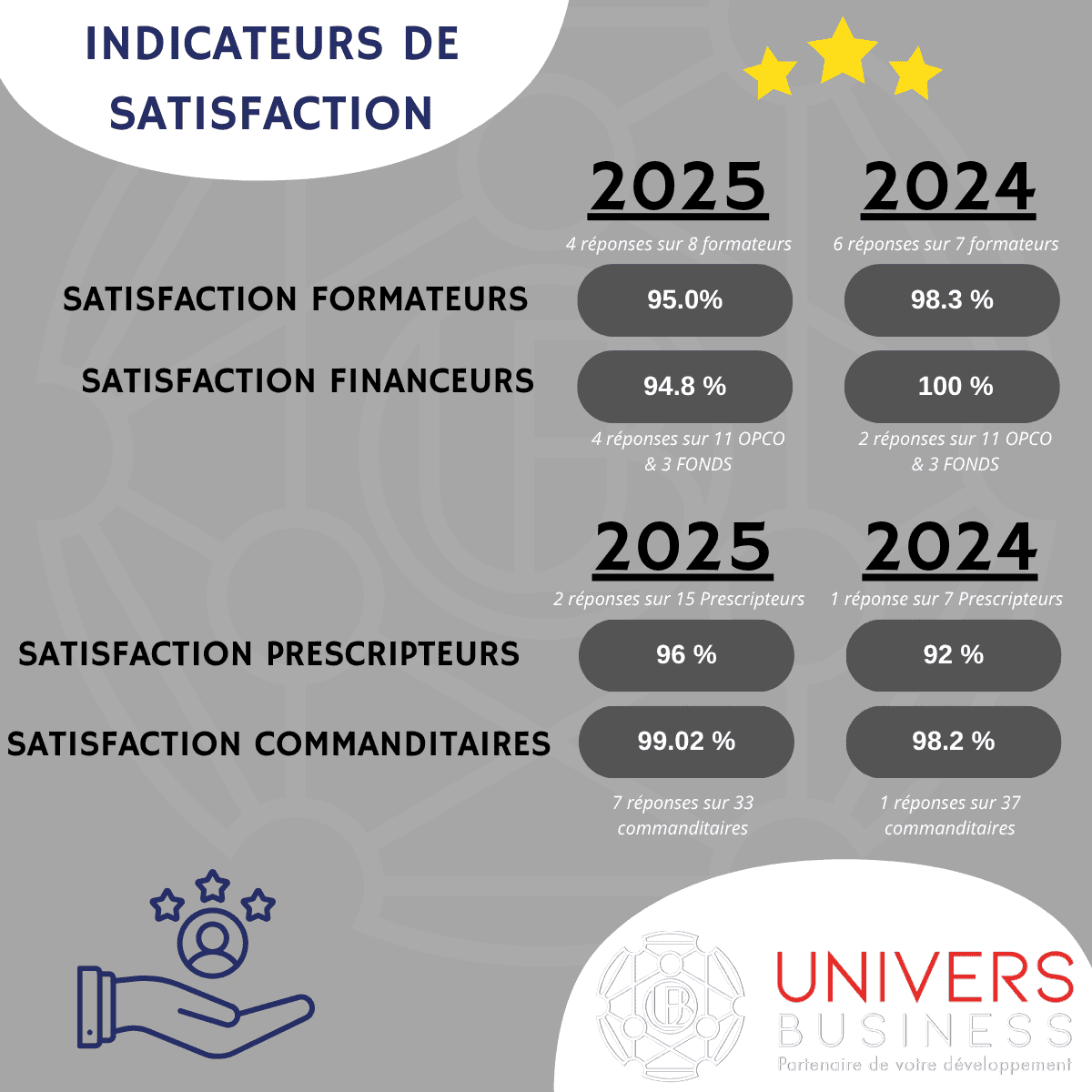 INDICATEURS 2025/2024 INDICATEURS 2025/2024